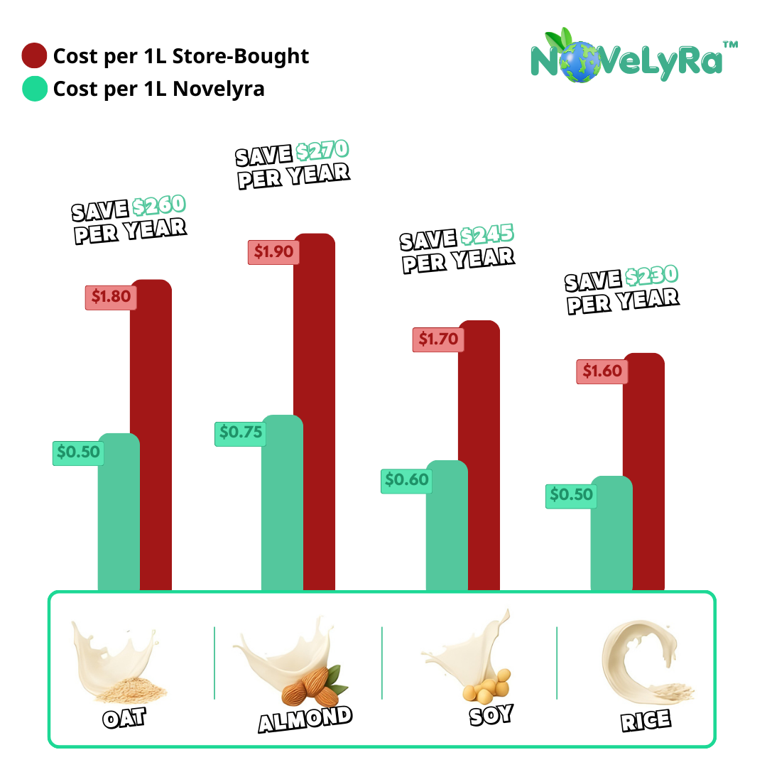 Novelyra™ Smart 8-in-1 Nut Milk Maker